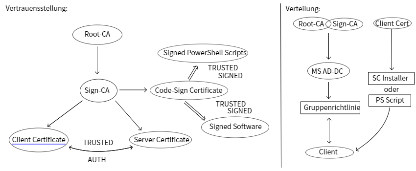documents:proof_of_concept_pki-struktur_v2.png